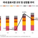 삼일개발 이미지
