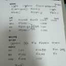 나성동에스제이타워건너편BRT | 몽끄컬러랩 세종 웨딩컨설팅 후기