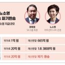 미래와여성 뒤