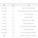 씨유 포레스트힐점 이미지