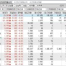 2024년 9월 9일 시간외 특이종목 이미지