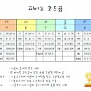 코드 이미지