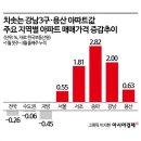 2025년 3월 20일 목요일 간추린 뉴스 이미지