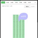 시립빛나는하남어린이집 | 경기도 하남시 덕풍동 하남자이 아파트 경매(100%)