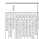 북삼정형외과의원 이미지