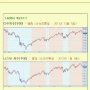 [2012년 11월 16일 금 : 주식투자방법 ] 모닝증시 매일 핵심체크 (미증시 마감 시황 / 전일증시 마감 시황 / 특징종목 / 시장추세판단) 이미지