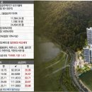 대야미역 이미지