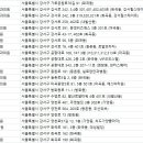 새빛21안과의원 이미지