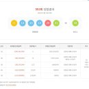 세븐일레븐(김해삼정로또점) | 993회 로또 당첨번호 1등 당첨지역