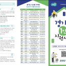 “1인가구 혜택 어떤 것들이 있나 전입할 때 살펴보세요” 경기도, 1인가구 맞춤형 정책안내 시범사업 이미지