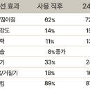 퍼펙트헤어 이미지