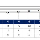 온음 이미지