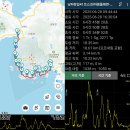 20250628 [코리아둘레길 남파랑길41코스]-첫째 [GPX] 이미지