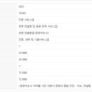 경영 컨설팅업 - 38413 | 경영 컨설팅업
