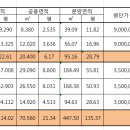 한전공대 부영C.c확정 나주혁신도시 상가 원가분양 이미지