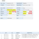 (주)부호물류 이미지