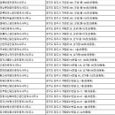 산내탑공인중개사사무소 | 파주 부동산