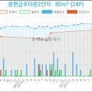 송재현가정의원 이미지