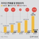 [팩플] 장성한 자식 독립에 시총 100조 코앞, 카카오그룹 미래는? 이미지