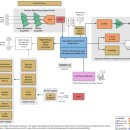 AED system block diagram 이미지