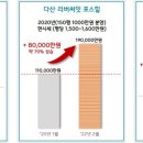 금곡리 996 이미지