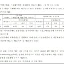 21.12.16 화재예방, 소방시설 설치, 유지 및 안전관리에 관한 법률 시행령 일부개정안 행정예고 이미지