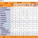 부산여자대학교 이미지