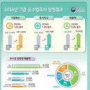 개별 화물 자동차 운송업 이미지