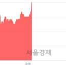 (유)전일관광 이미지