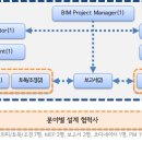 LH본사 신사옥 이미지