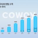 코웨이렌탈 이미지