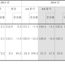 단유통신 이미지