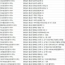 홍성신동아공인중개사사무소 이미지