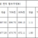 2017학년도 서울교대 교직인성우수자 전형 통계 및 입시 결과 ⋆수정⋆ 이미지