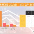 동원개발 이미지