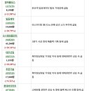 케이피엠 네이버블로그