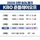 2024 한국시리즈 플레이오프 경기일정 가격 및 티켓예매 하기 이미지