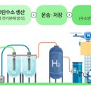 한국수소(주) 이미지
