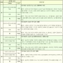 JLPT 관심있는 사람있어? 셀프로 테스트하고 공부할수있어!ㅋ 이미지