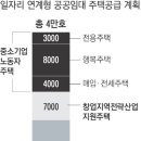 일자리 연계형 지원주택 5개 유형 공공임대주택 선택폭 넓어졌다-전용주택, 행복주택, 매입전세주택, 창업주택, 산단형 행복주택 이미지