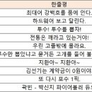 그당시 2018 신인드래프트 평가 이미지