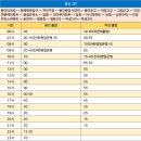 용샘주유소 이미지