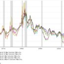 Dot-com bubble 이미지