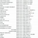 영진티앤엠(주) 이미지