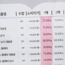 으뜸50안경 대구죽곡점 이미지