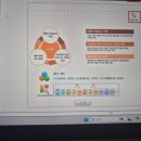 문화기업 | 참여후기💃| DB문화재단 기업경영 체험스쿨 104회