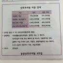 공공용 70 | 나주공공산후조리원 이용후기(빛가람종합병원)