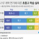 잉큐브영어학원