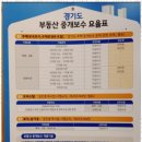 도깨비공인중개사사무소 이미지