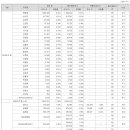 씨엘이노베이션